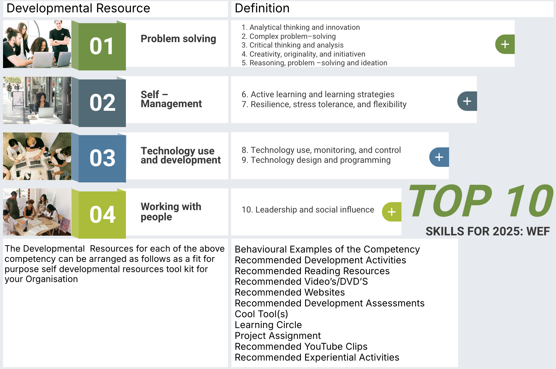 Resource toolkit Image